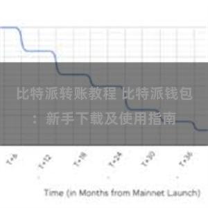 比特派转账教程 比特派钱包：新手下载及使用指南