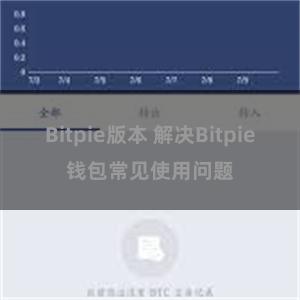 Bitpie版本 解决Bitpie钱包常见使用问题