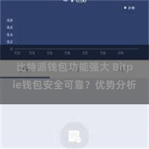 比特派钱包功能强大 Bitpie钱包安全可靠？优势分析