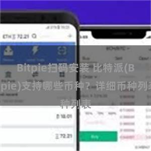 Bitpie扫码安装 比特派(Bitpie)支持哪些币种？详细币种列表