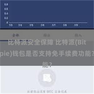 比特派安全保障 比特派(Bitpie)钱包是否支持免手续费功能？