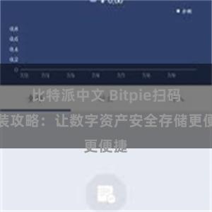 比特派中文 Bitpie扫码安装攻略：让数字资产安全存储更便捷