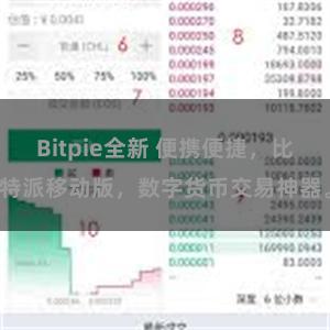 Bitpie全新 便携便捷，比特派移动版，数字货币交易神器。